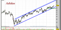 ADIDAS-gráfico-semanal-25-septiembre-2012