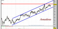 AMADEUS-gráfico-diario-19-septiembre-2012
