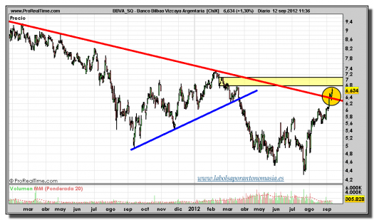 BBVA-gráfico-diario-tiempo-real-12-septiembre-2012