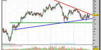 EBRO FOODS-gráfico-semanal-21-septiembre-2012