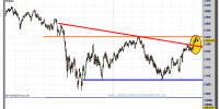 Eurostoxx-50-gráfico-diario-20-septiembre-2012