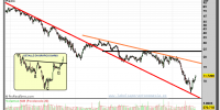 FCC-gráfico-semanal-17-septiembre-2012