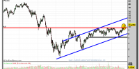 FERROVIAL-gráfico-semanal-21-septiembre-2012