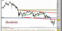 IBERDROLA-gráfico-semanal-21-septiembre-2012