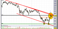 IBEX-35-gráfico-diario-04-septiembre-2012