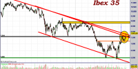 IBEX-35-gráfico-diario-06-septiembre-2012