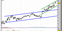 INDITEX-gráfico-diario-27-septiembre-2012