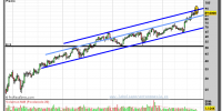 INDITEX-gráfico-semanal-10-septiembre-2012