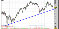 PROSEGUR-gráfico-semanal-28-septiembre-2012