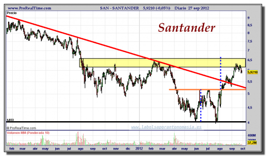 SANTANDER-gráfico-diario-27-septiembre-2012
