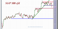 S&P-500-cfd-gráfico-intradía-25-septiembre-2012