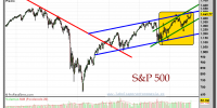 S&P 500-gráfico-semanal-14-septiembre-2012