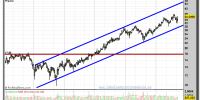 VISCOFAN-gráfico-semanal-20-septiembre-2012