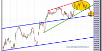 cac-40-cfd-tiempo-real-gráfico-intradía-27-septiembre-2012