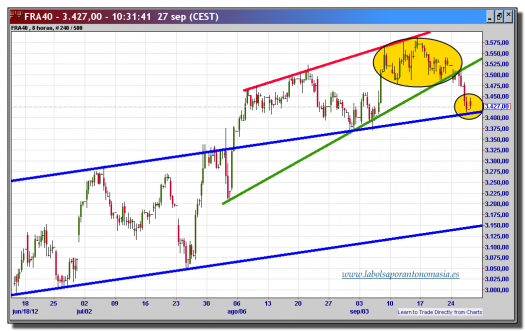 cac-40-cfd-tiempo-real-gráfico-intradía-27-septiembre-2012