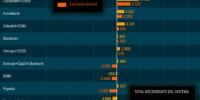 cuadro wyman necesidades banca española