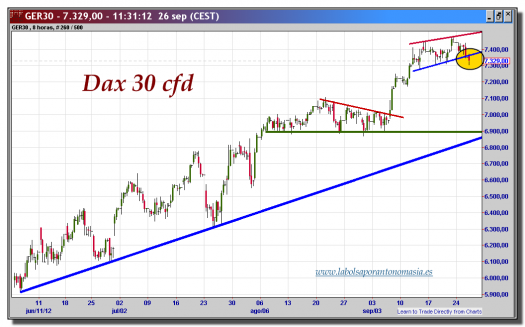 dax-30-cfd-tiempo-real-gráfico-intradía-26-septiembre-2012