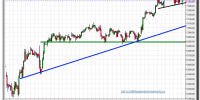 dax-cfd-gráfico-intradía-tiempo-real-20-septiembre-2012