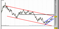 euro-dólar-gráfico-diario-10-septiembre-2012-tiempo-real