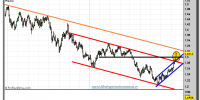 euro-dólar-gráfico-diario-tiempo-real-17-septiembre-2012