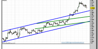 euro-dólar-gráfico-intradiario-tiempo-real-20-septiembre-2012