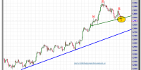 euro-dólar-gráfico-intradía-tiempo-real-24-septiembre-2012