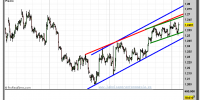 euro-dólar-tiempo-real-gráfico-intradiario-05-septiembre-2012