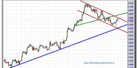 euro-dólar-tiempo-real-gráfico-intradía-28-septiembre-2012