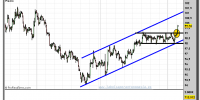 euro-yen-tiempo-real-gráfico-intradía-06-septiembre-2012