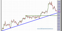 euro-yen-tiempo-real-gráfico-intradía-25-septiembre-2012