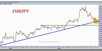 euro-yen-tiempo-real-gráfico-intradía-26-septiembre-2012