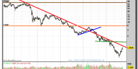 gamesa-gráfico-semanal-21-septiembre-2012