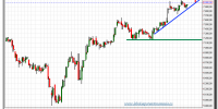 ibex-35-cfd-gráfico-intradiario-tiempo-real-18-septiembre-2012