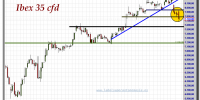 ibex-35-cfd-gráfico-intradía-28-septiembre-2012