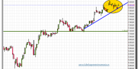 ibex-35-cfd-gráfico-intradía-tiempo-real-21-septiembre-2012