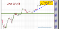 ibex-35-cfd-tiempo-real-gráfico-intradía-25-septiembre-2012