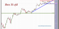 ibex-35-cfd-tiempo-real-gráfico-intradía-26-septiembre-2012