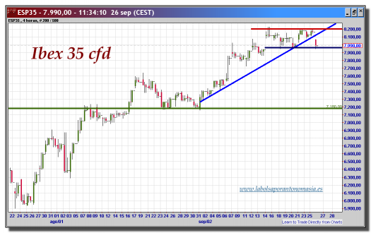 ibex-35-cfd-tiempo-real-gráfico-intradía-26-septiembre-2012