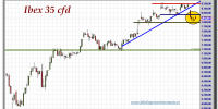 ibex-35-cfd-tiempo-real-gráfico-intradía-28-septiembre-2012