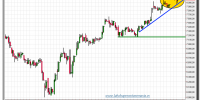 ibex-35-gráfico-intradiario-tiempo-real-19-septiembre-2012