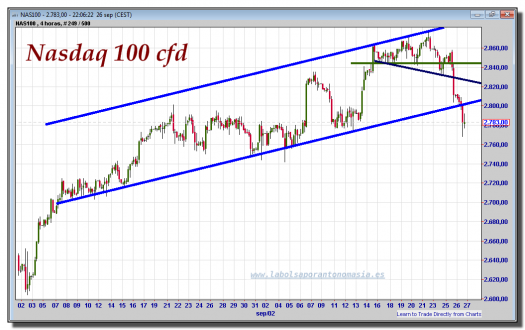 nasdaq-100-cfd-gráfico-intradía-26-septiembre-2012