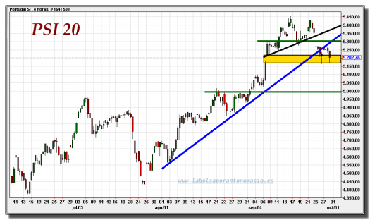 psi-20-gráfico-intradiario-28-septiembre-2012