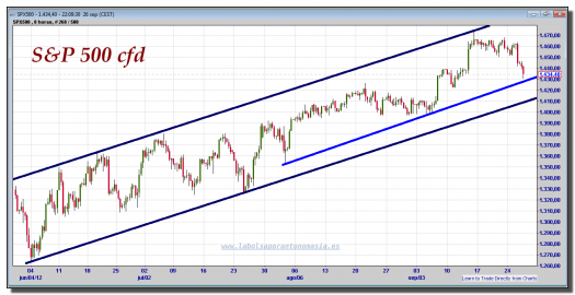 s&p-500-bis-cfd-gráfico-intradía-26-septiembre-2012