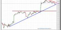 s&p-500-cfd-gráfico-intradiario-tiempo-real-18-septiembre-2012