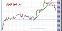 s&p-500-cfd-gráfico-intradía-26-septiembre-2012