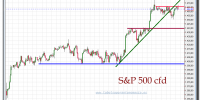 s&p-500-cfd-gráfico-intradía-tiempo-real-21-septiembre-2012