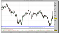 ABENGOA-26-octubre-2012-gráfico-semanal