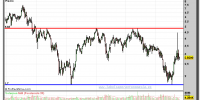 ABENGOA-26-octubre-2012-gráfico-semanal