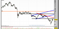 ACCIONA-26-octubre-2012-gráfico-semanal