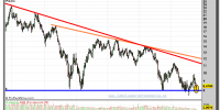 ACERINOX-17-octubre-2012-gráfico-semanal